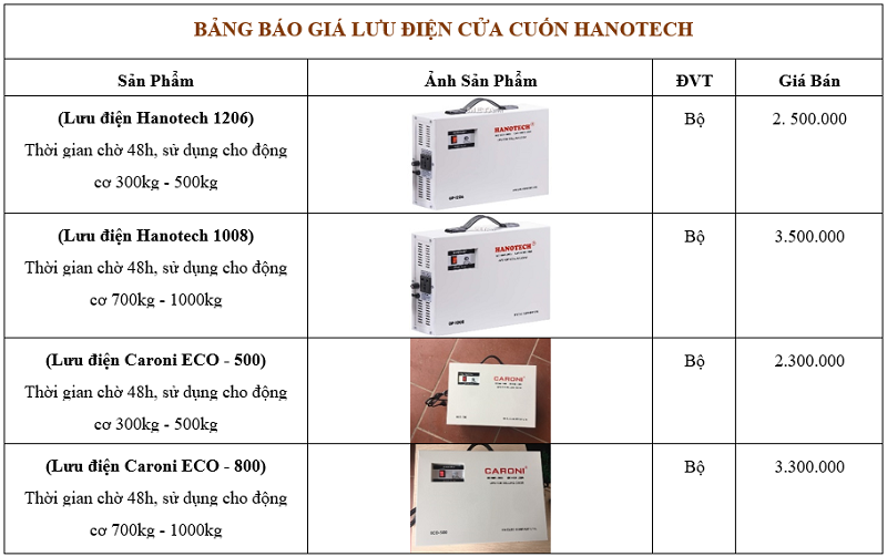 bảng giá lưu điện hanotech